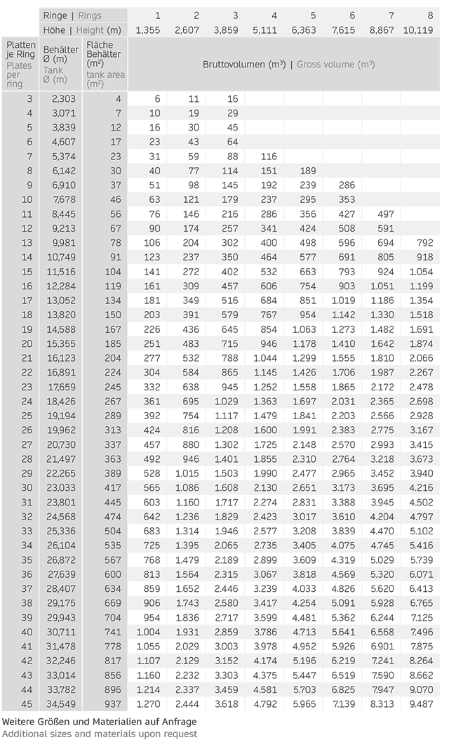 Tabelle Glattstahlhochbehälter